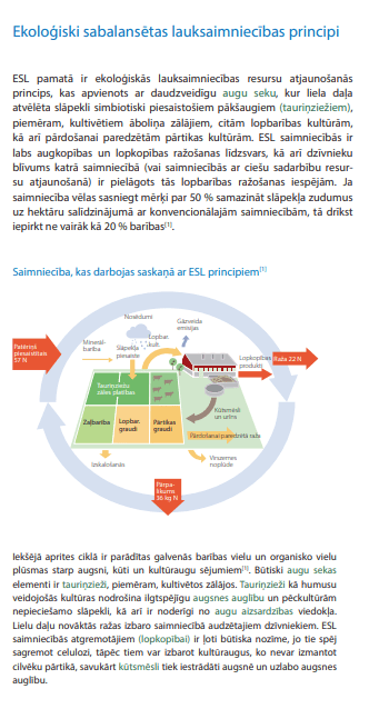 Lauksaimniecības pamatnostādnes (I) (DIGITĀLS)