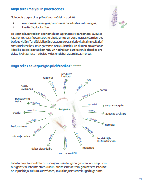 Lauksaimniecības pamatnostādnes (I) (DIGITĀLS)