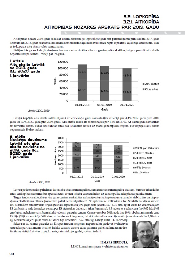 Lauksaimniecības bruto segumu aprēķini par 2019.gadu (DIGITĀLS)