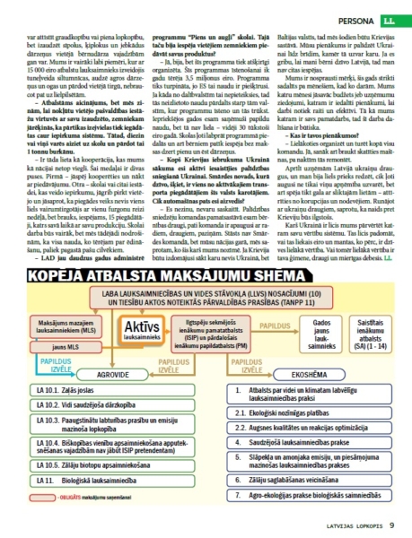 Latvijas Lopkopis (Maijs 2023)