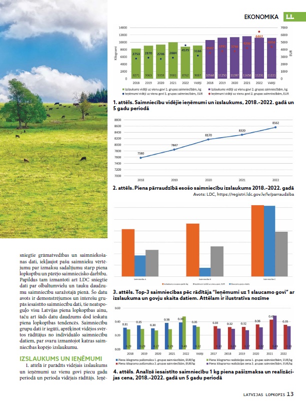 Latvijas Lopkopis (Jūnijs 2023)
