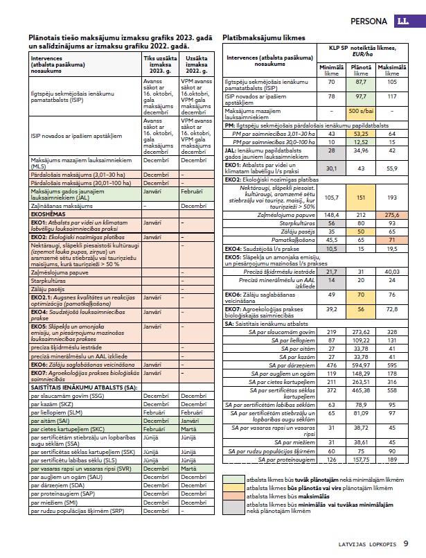 Latvijas Lopkopis (Decembris 2023) IZDOTS