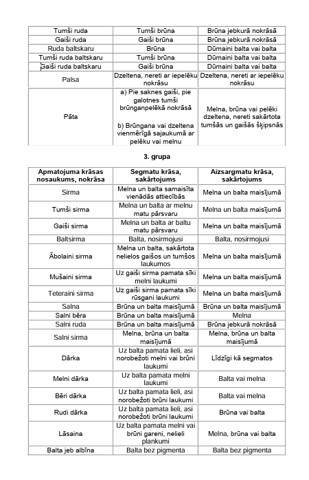 Zirgu apmatojums un apmatojuma krāsa