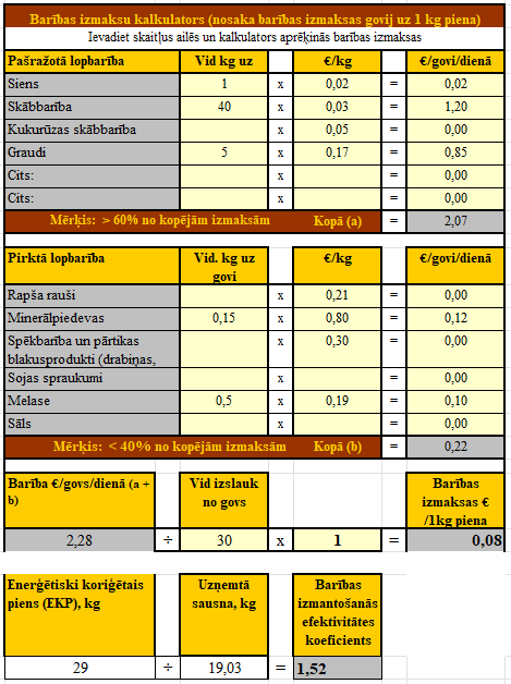 Lopbarības izmaksu kalkulators