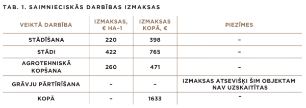 Dabisko traucējumu bojātu un neproduktīvo mežaudžu mērķtiecīga atjaunošana ar melnalksni