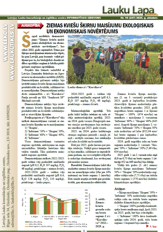 Lauku Lapa Nr.10 (247) 2025