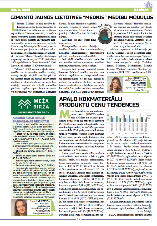 Čiekurs 2025. Pavasaris