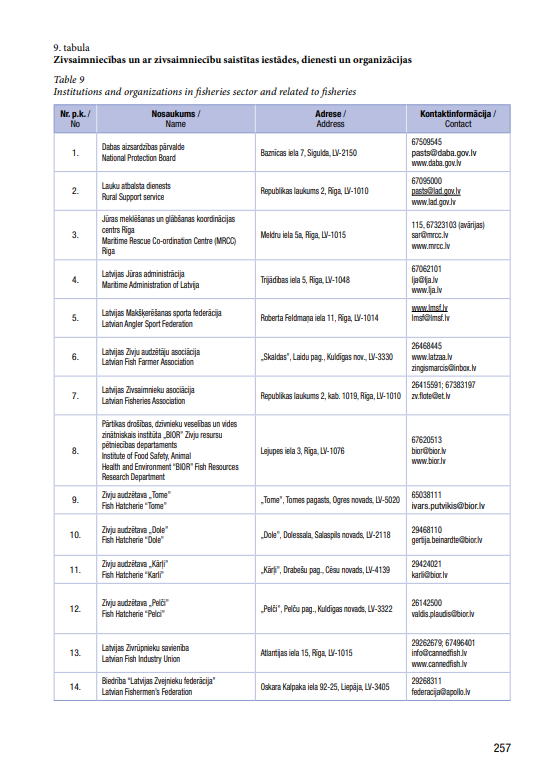 Latvijas zivsaimniecības gadagrāmata 2025 (IZDOTS)
