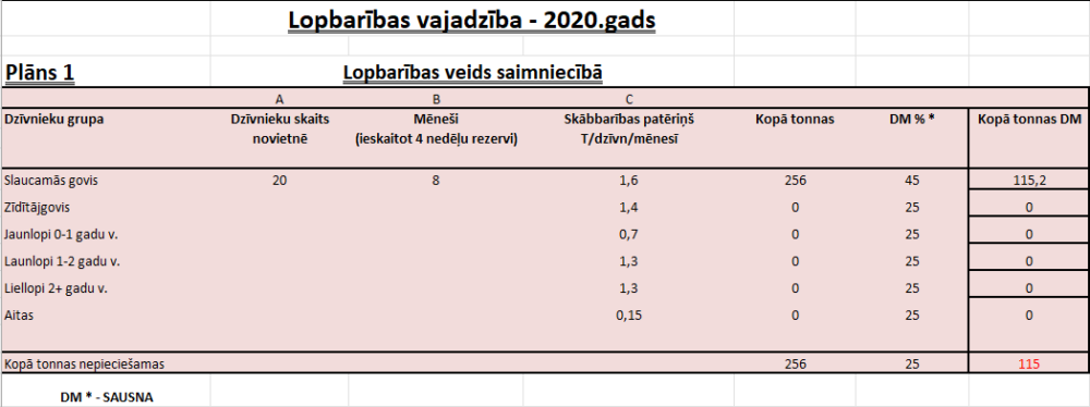 Rupjās lopbarības vajadzības kalkulators