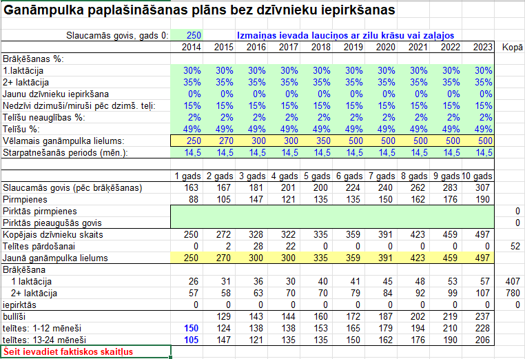 Ganāmpulka lieluma plānošana