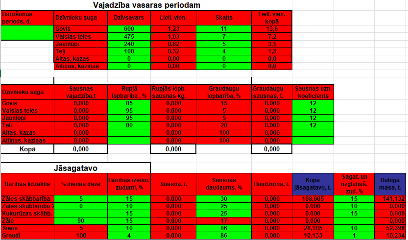 Barības vajadzības plānošana