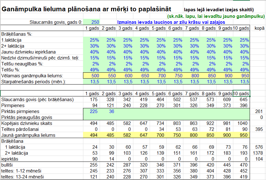 Ganāmpulka lieluma plānošana