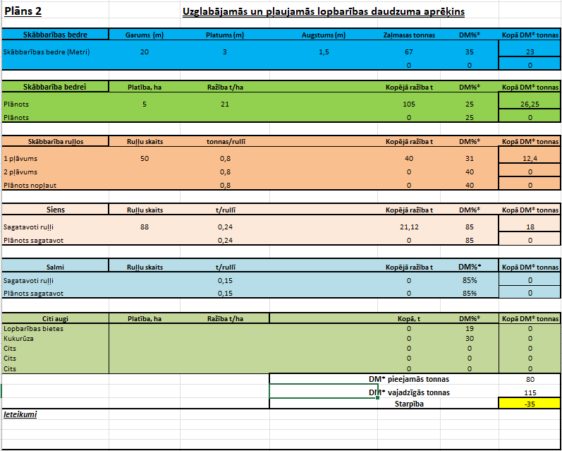 Rupjās lopbarības vajadzības kalkulators