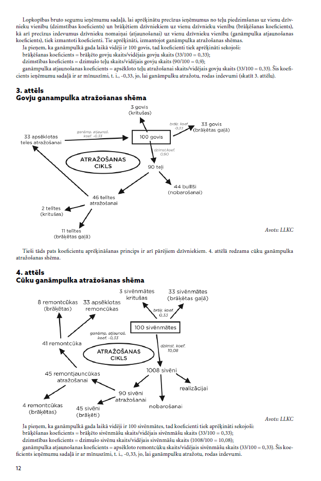 Lauksaimniecības bruto segumu aprēķini par 2024. gadu (DIGITĀLS)