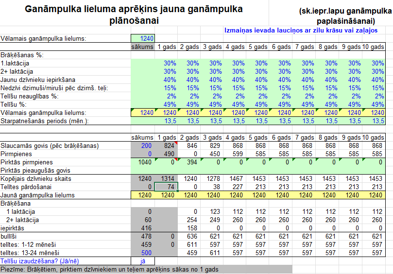 Ganāmpulka lieluma plānošana