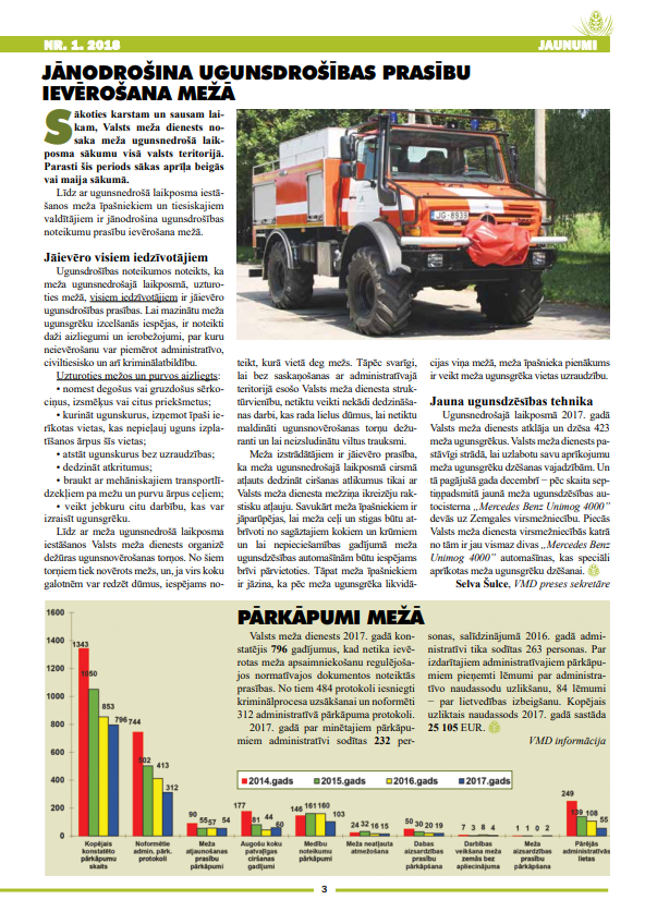 Čiekurs 2018. Pavasaris