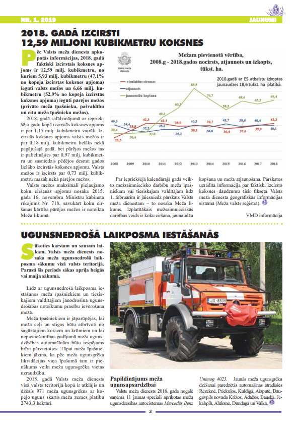 Čiekurs 2019. Pavasaris