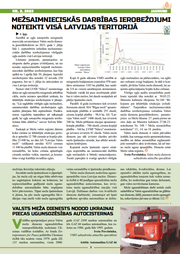 Čiekurs 2023. Vasara