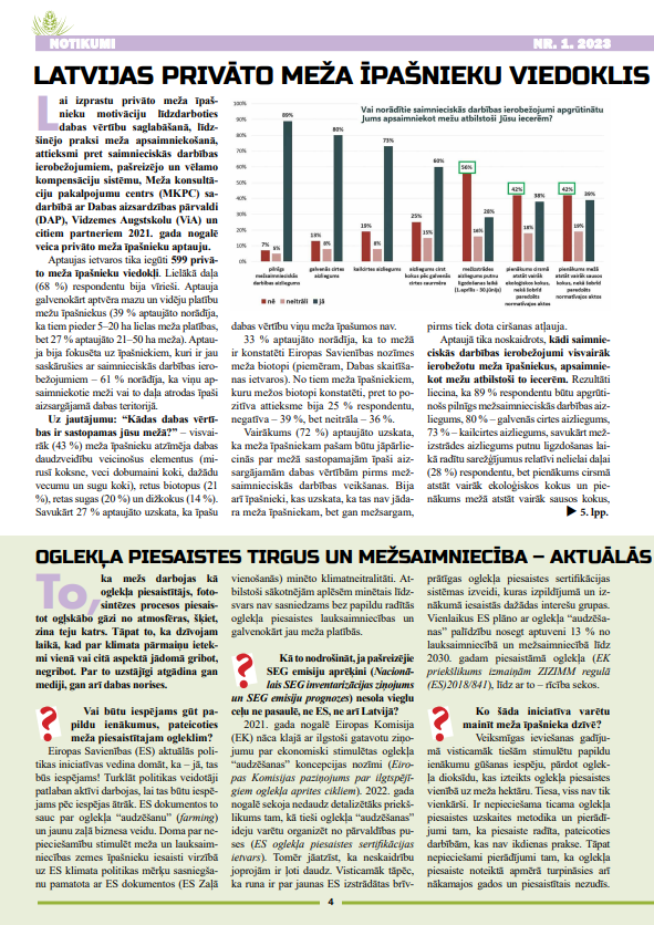 Čiekurs 2023. Pavasaris