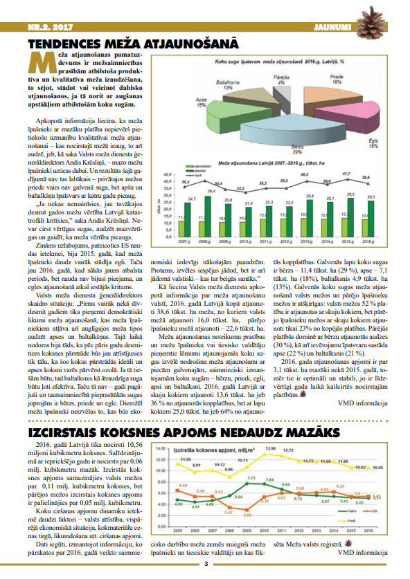 Čiekurs 2017. Vasara
