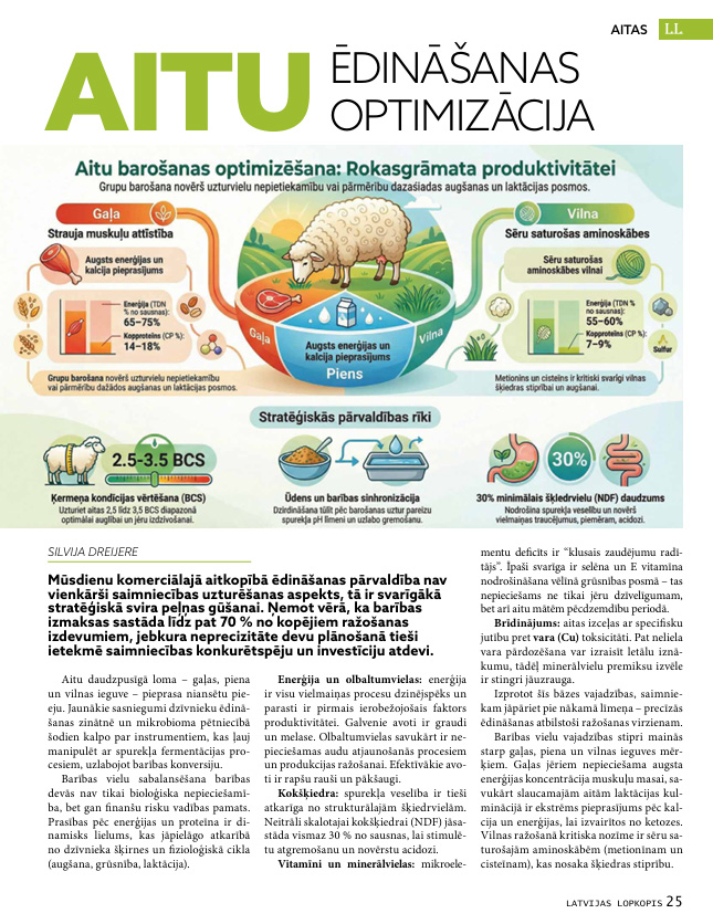 Latvijas Lopkopis (Februāris 2026) DIGITĀLS