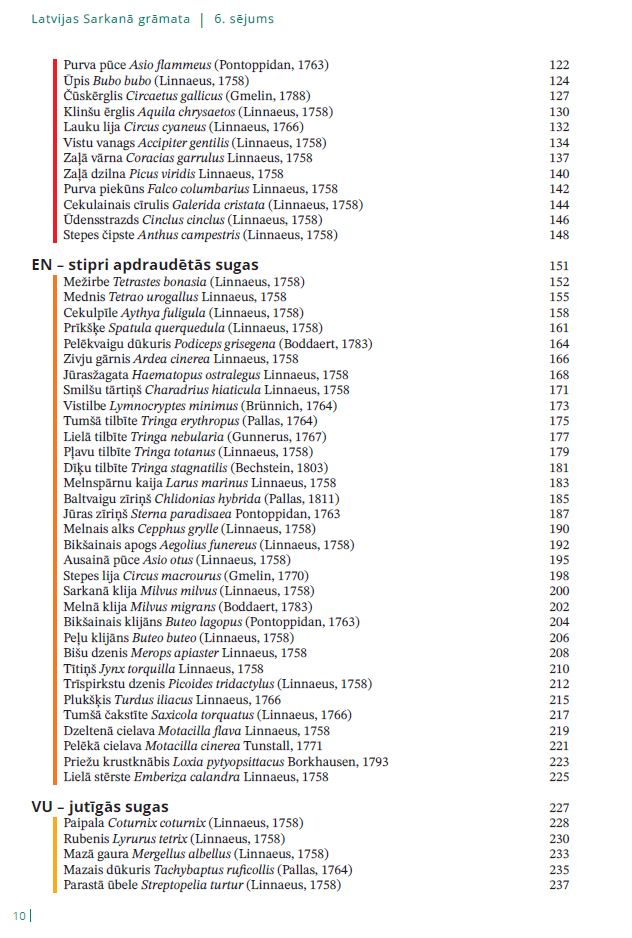 LATVIJAS SARKANĀ GRĀMATA 6.sējums